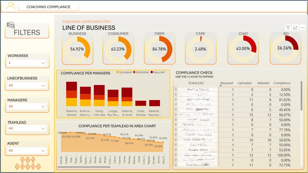 Data Dashboard Project 1